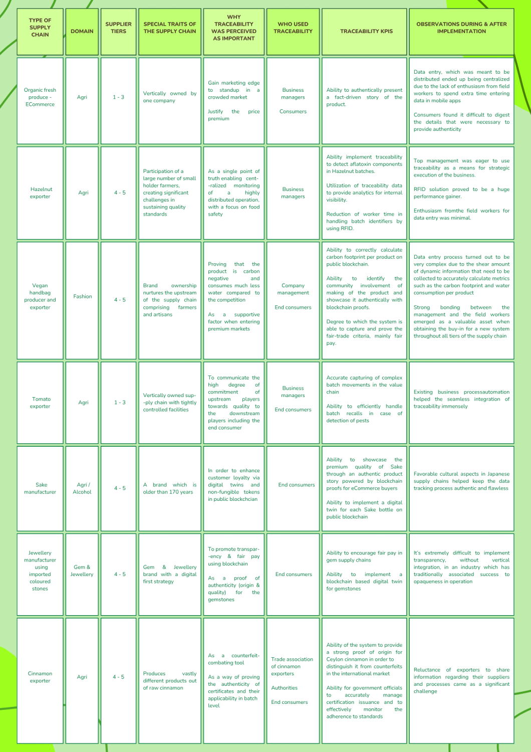 Organic certification enforcement process