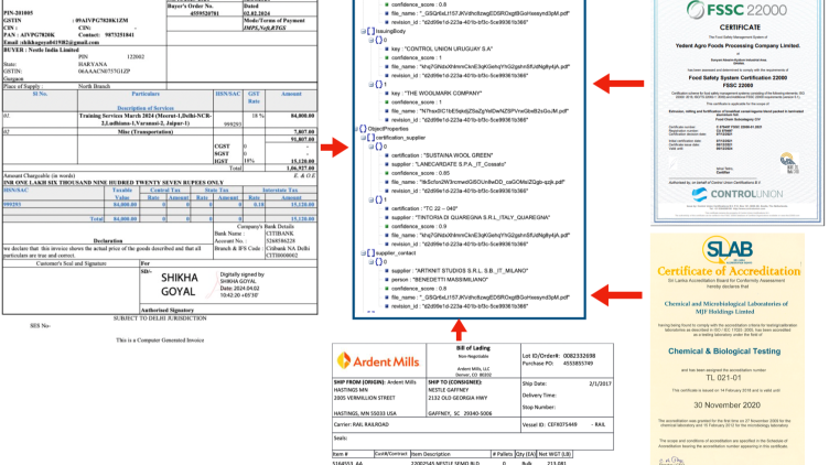 Organic certification enforcement process