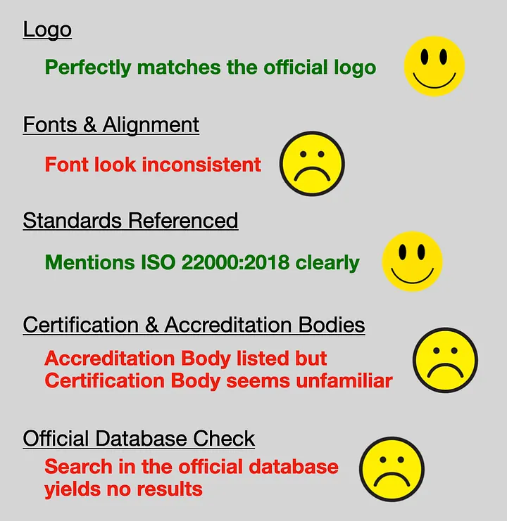 Organic certification enforcement process